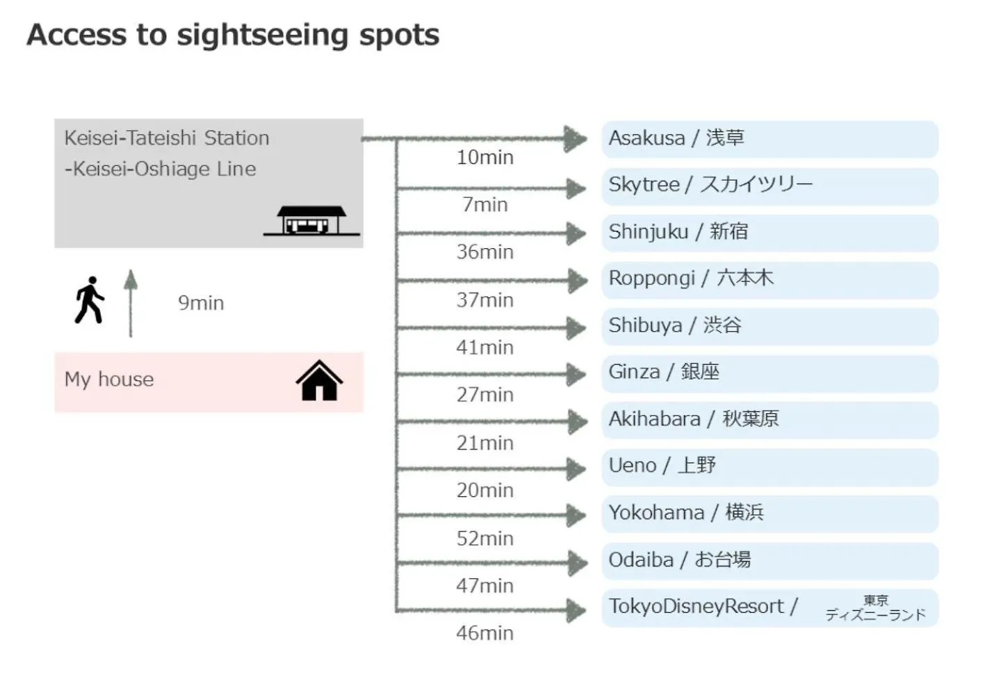 Seven'S Inn Tateishi - Vacation Stay 72897V Tokyo 0*,  Japan
